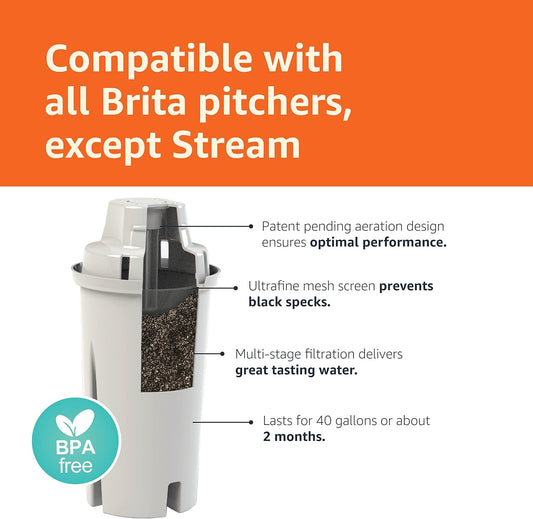 Amazon Basics Replacement Water Filters for Pitchers, Compatible with Brita, 3-Pack