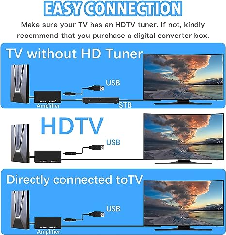 TV Antenna,TV Antenna for Smart TV - Amplified HDTV Digital Antenna for TV, Long Distance Indoor/Outdoor Amplified HDTV Antenna,Support 4K 1080p All Television Outdoor Smart TV Antenna