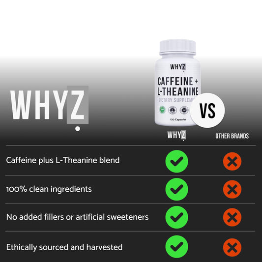 WHYZ Caffeine Pills with L-Theanine, 120 Capsules, Nootropic Stack Energy Pills, Energy…