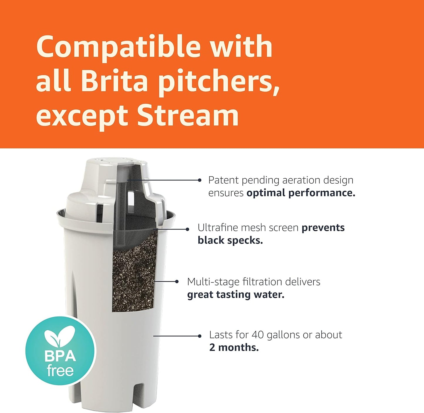 Amazon Basics Replacement Water Filters for Pitchers, Compatible with Brita, 3-Pack