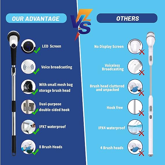 YKYI Electric Spin Scrubber,Cordless Cleaning Brush,Shower Cleaning Brush with 8 Replaceable Brush Heads, Power Scrubber 3 Adjustable Speeds,Adjustable & Detachable Long Handle,Voice Broadcast