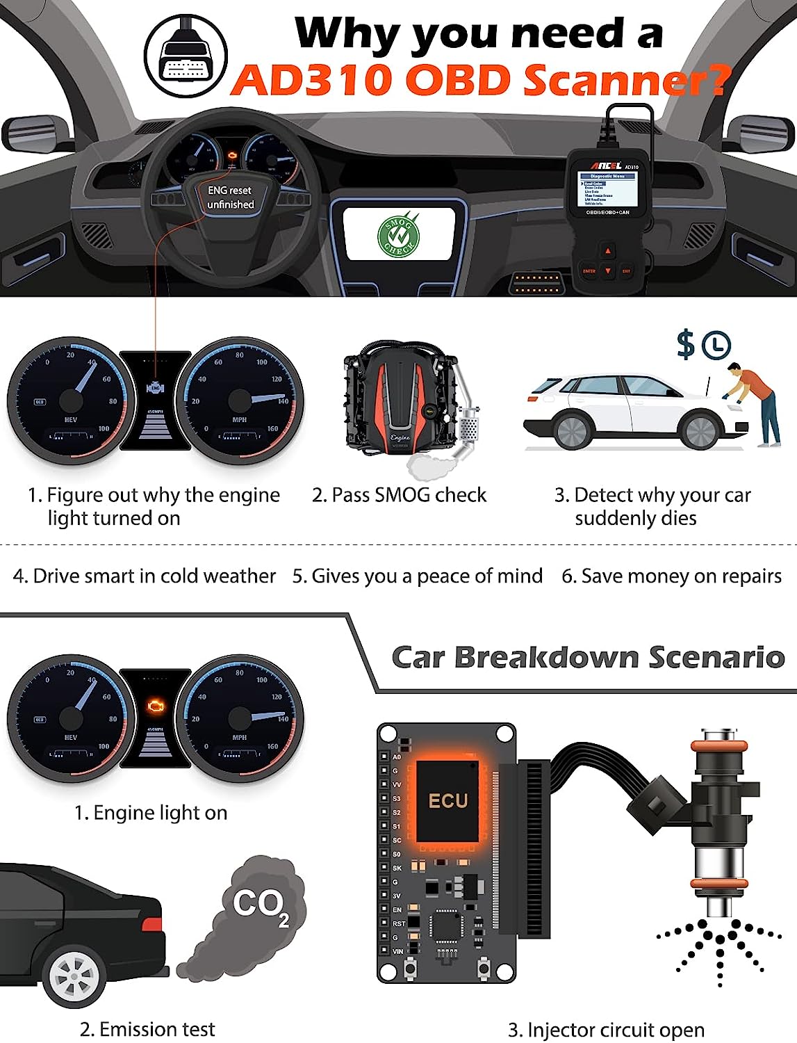 ANCEL AD310 Classic Enhanced Universal OBD II Scanner Car Engine Fault Code Reader CAN Diagnostic Scan Tool-Black