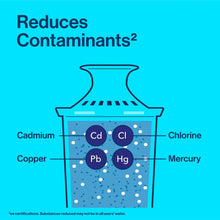 Load image into Gallery viewer, Brita Water Filter Pitcher for Tap and Drinking Water with 1 Standard Filter, Lasts 2 Months, 6-Cup Capacity, BPA Free, White