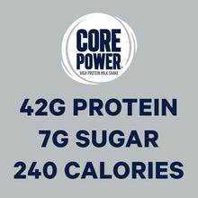 Load image into Gallery viewer, Core Power Fairlife Elite 42g High Protein Milk Shakes For kosher diet, Ready to Drink for Workout Recovery, Chocolate, 14 Fl Oz (Pack of 12), Liquid, Bottle