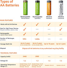 Load image into Gallery viewer, Amazon Basics 48-Pack AA Alkaline High-Performance Batteries, 1.5 Volt, 10-Year Shelf Life