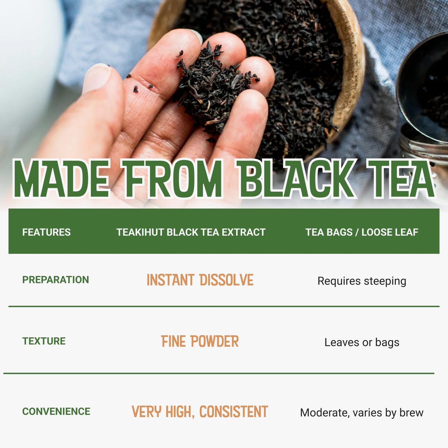 Instant Black Tea Extract Powder, Unsweetened Iced Tea Extract Powder from Real Black Tea…