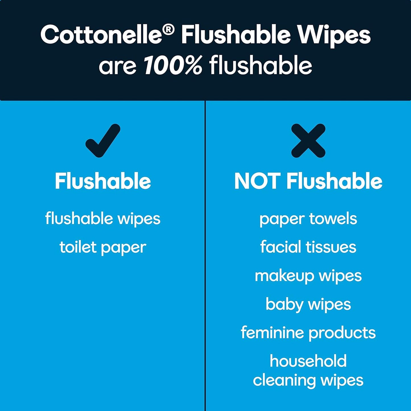 Cottonelle Freshfeel Flushable Adult Wet Wipes, 8 Flip-Top 42-Count Packs (336 Wipes Total)