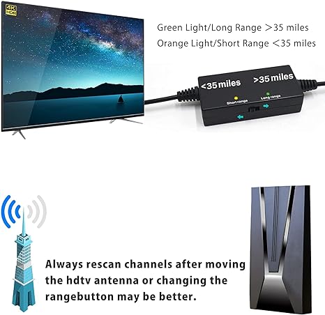 TV Antenna,TV Antenna for Smart TV - Amplified HDTV Digital Antenna for TV, Long Distance Indoor/Outdoor Amplified HDTV Antenna,Support 4K 1080p All Television Outdoor Smart TV Antenna
