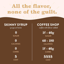 Load image into Gallery viewer, Jordan&#39;s Skinny Syrups Sugar Free Coffee Syrup, Vanilla Flavor Drink Mix, Zero Calorie Flavoring for Chai Latte, Protein Shake, Food and More, Gluten Free, Keto Friendly, 25.4 Fl Oz, 2 Pack