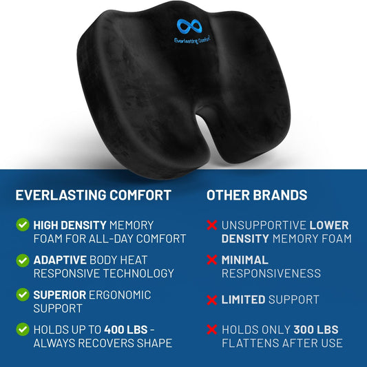 Everlasting Comfort Seat Cushion for Lower Back Pain Relief - Enhances Posture & Support, All-Day Comfort - Non-Slip Tailbone Pain Relief Cushion - Car, Gaming, Office Chair Cushion FSA HSA Eligible