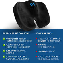 Load image into Gallery viewer, Everlasting Comfort Seat Cushion for Lower Back Pain Relief - Enhances Posture &amp; Support, All-Day Comfort - Non-Slip Tailbone Pain Relief Cushion - Car, Gaming, Office Chair Cushion FSA HSA Eligible