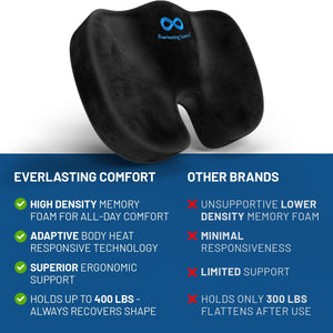 Everlasting Comfort Seat Cushion for Lower Back Pain Relief - Enhances Posture & Support, All-Day Comfort - Non-Slip Tailbone Pain Relief Cushion - Car, Gaming, Office Chair Cushion FSA HSA Eligible