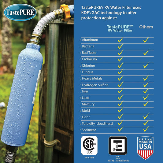 Camco TastePURE Camper/RV Water Filter & Hose Protector | Inline Water Filter Reduces Bad Taste, Odor, Chlorine & Sediment | Ideal for RVs, Campers, Travel Trailers, Boats | Made in the USA | (40043)
